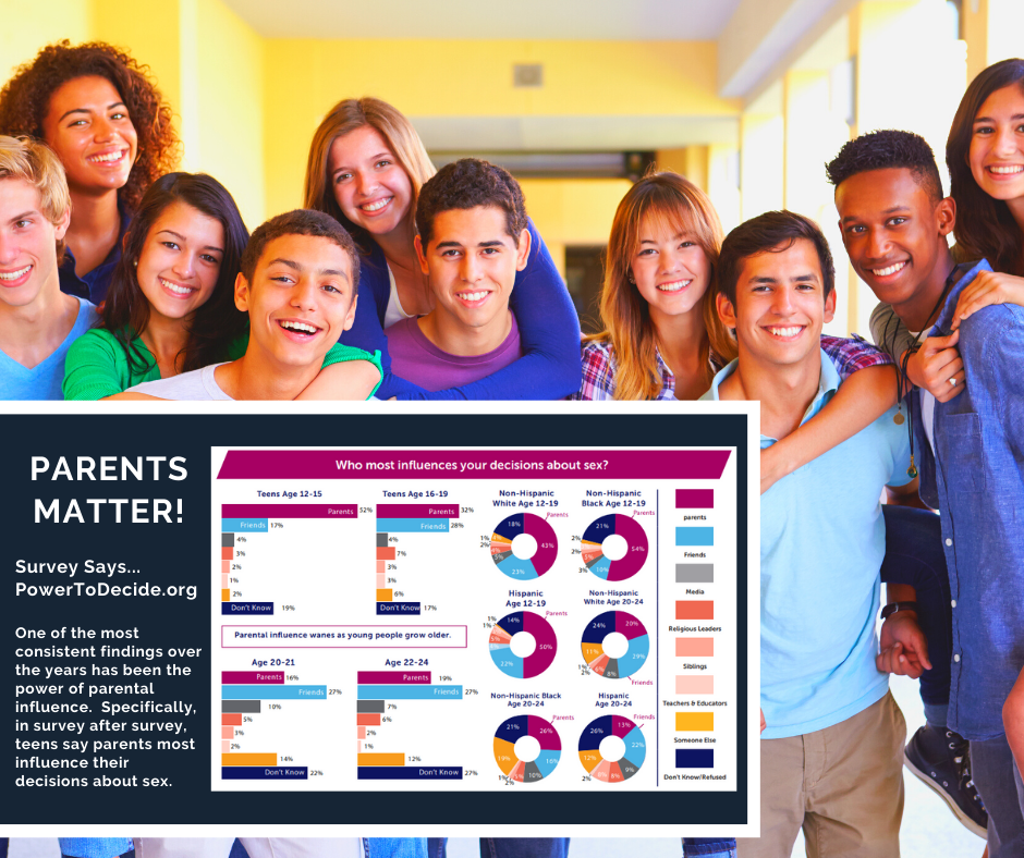 Parent Page_Parents Matter Survey Says Chart_062022.png