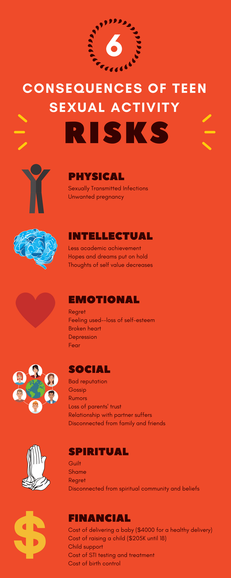 Graphic that lists the physical, intellectual, emotional, social, spiritual and financial consequences of teen sex